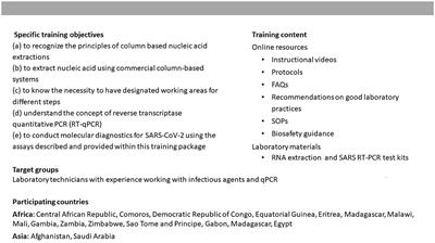 Capacity-building during public health emergencies: perceived usefulness and cost savings of an online training on SARS-CoV-2 real-time polymerase chain reaction (qPCR) diagnostics in low- and middle-income settings during the COVID-19 pandemic